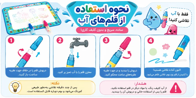 سفره نقاشی جادویی آبی کودک - تصویر 2